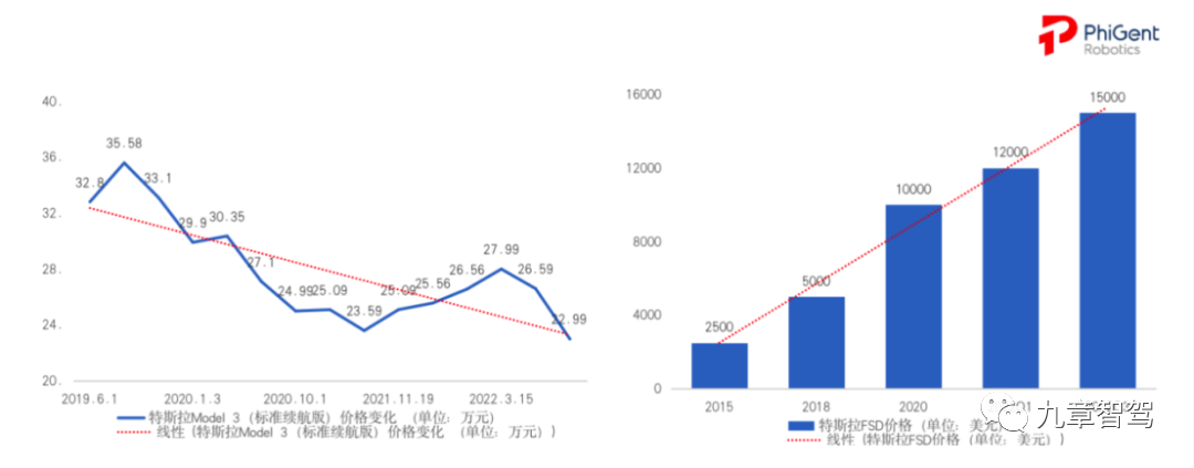 鉴智机器人推出双目立体视觉智能驾驶系统