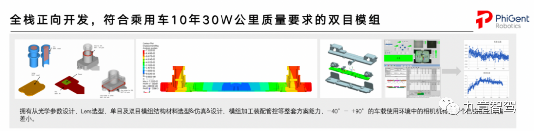 鉴智机器人推出双目立体视觉智能驾驶系统