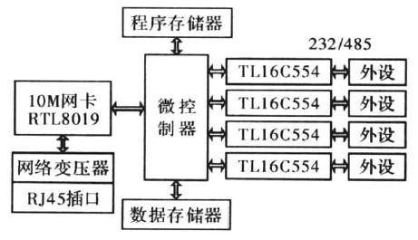 采用RTL8019与LPC2210芯片的嵌入式串口服务器设计方案