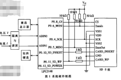 采用SD卡移动存储器实现电能耗用记录仪的应用方案