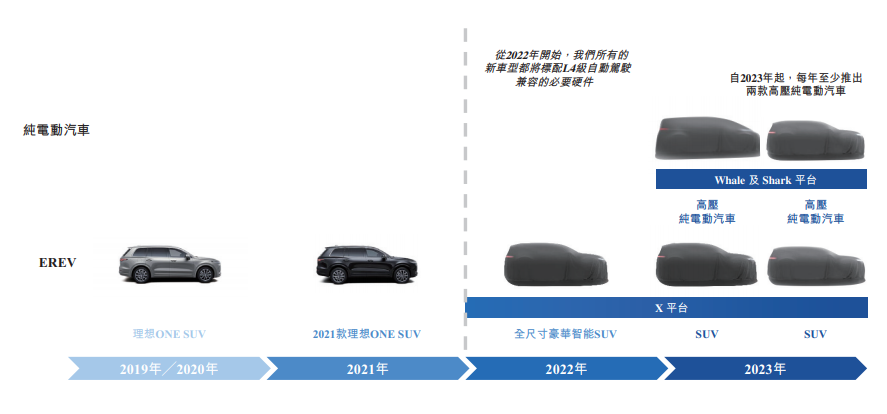 理想汽车将于上海车展发布纯电解决方案