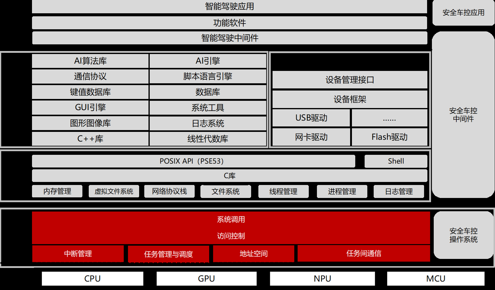 开源共建，打造中国车用操作系统根技术