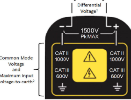 P52xxA系列高压差分探头的特点优势及应用范围