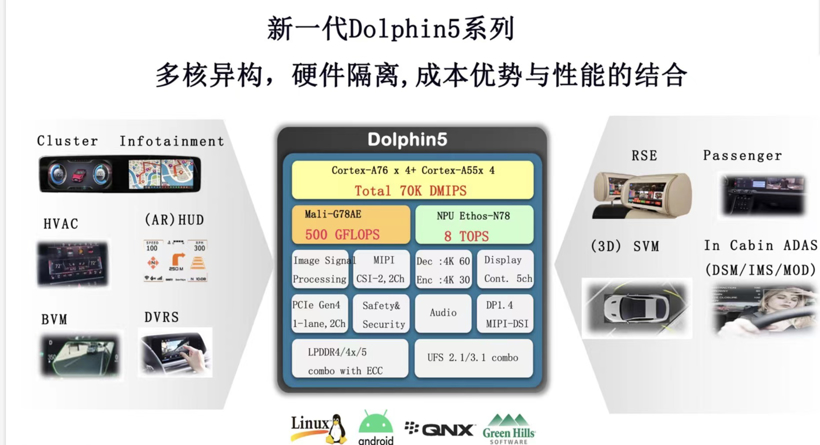 智能汽车芯片加码，来自韩国的独角兽企业Telechips有不同解法