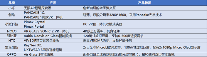 AR/VR市场方兴未艾，苹果新品成最后的“期待”