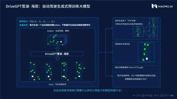 当GPT遇到自动驾驶，毫末首发DriveGPT