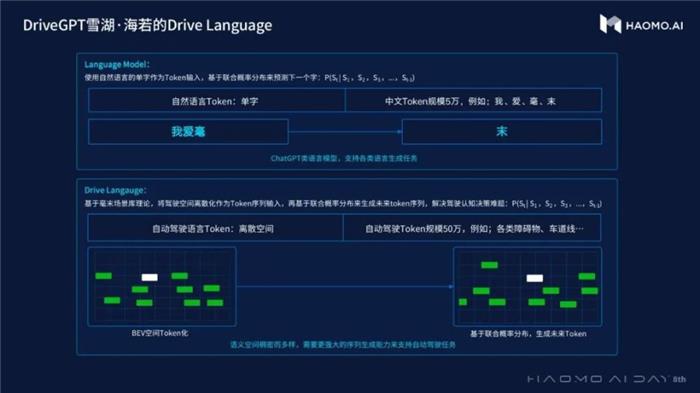 当GPT遇到自动驾驶，毫末首发DriveGPT