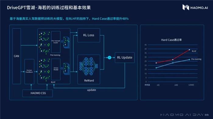 当GPT遇到自动驾驶，毫末首发DriveGPT