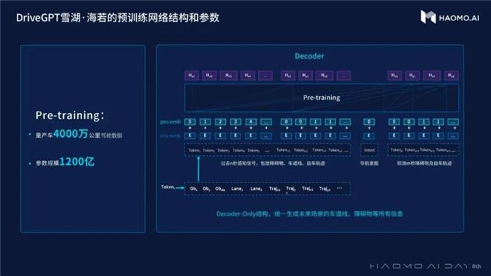 当GPT遇到自动驾驶，毫末首发DriveGPT