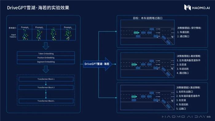 当GPT遇到自动驾驶，毫末首发DriveGPT