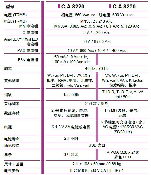 8230单相电能质量分析仪的性能特点及应用分析