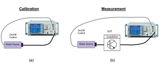 矢网冷源法如何测量NF的系统？