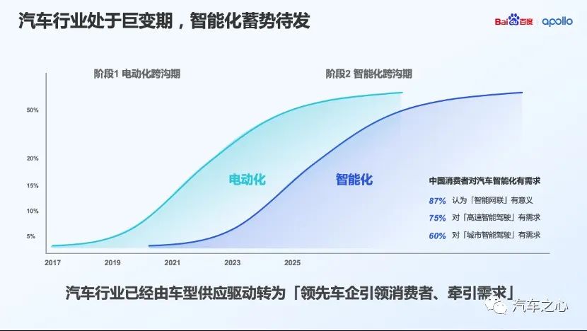 摆正身位，拒绝甩锅：智能汽车时代的整零关系再定位