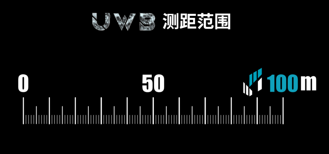 纽瑞芯ursamajor“大熊座”系列UWB芯片系列新品再次来袭
