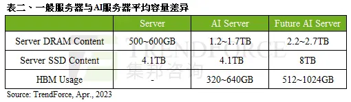 高性能HBM显存芯片：被韩国企业垄断了