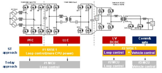 大联大友尚集团推出基于ST产品的22KW OBC结合3KW DC/DC汽车充电器方案