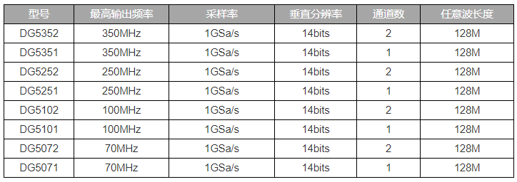 DG5000系列函数/任意波形发生器的特点及应用优势