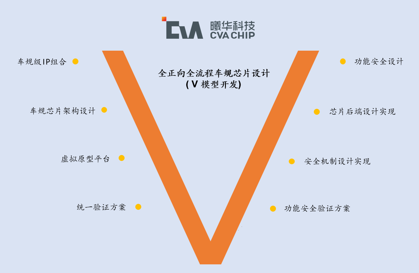 曦华科技：汽车MCU发展新趋势