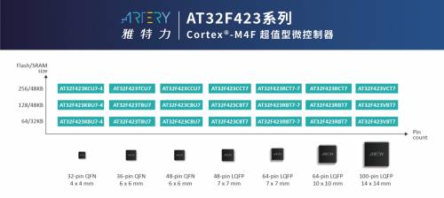 雅特力发布超值型AT32F423系列MCU，以高性价比抢攻高性能应用市场