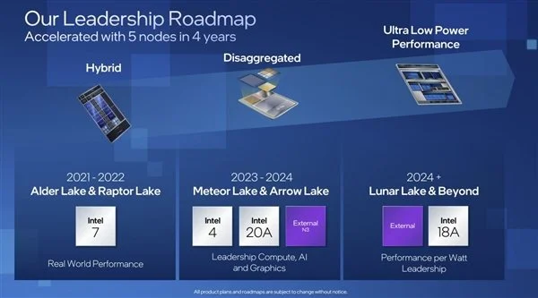已投产！Intel确认14代酷睿Meteor Lake下半年到来：首发4nm EUV+新架构