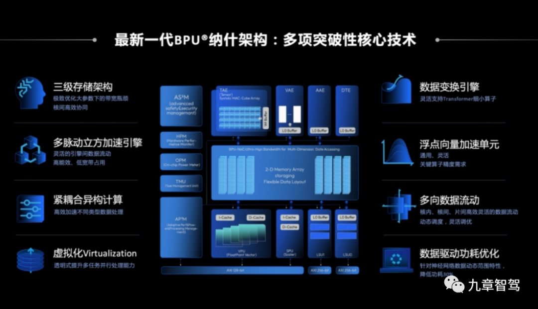 2023上海车展自动驾驶盘点