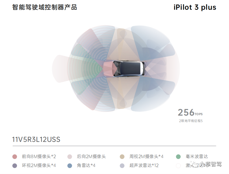 2023上海车展自动驾驶盘点