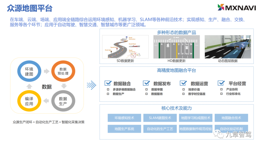 2023上海车展自动驾驶盘点