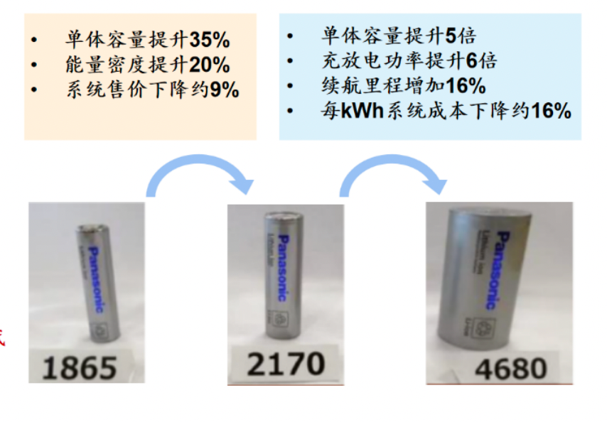 关于特斯拉的电池，你了解多少