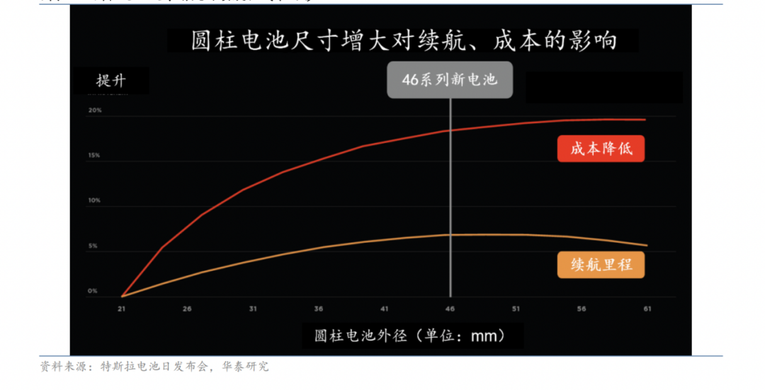关于特斯拉的电池，你了解多少
