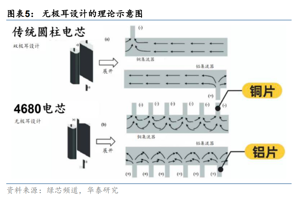 关于特斯拉的电池，你了解多少