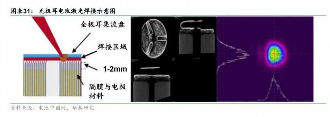 关于特斯拉的电池，你了解多少