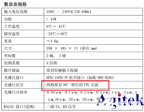 采用泰克示波器对光栅尺输出信号进行测试