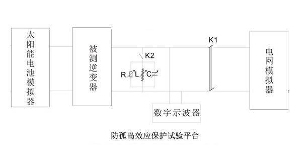 使用示波器如何测量装置防孤岛运行的断电时间