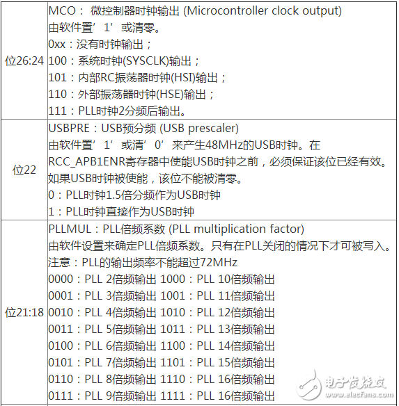 单片机STM32时钟设计分析