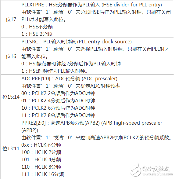 单片机STM32时钟设计分析