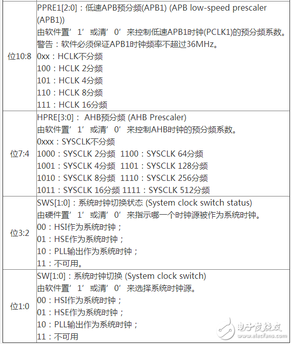 单片机STM32时钟设计分析