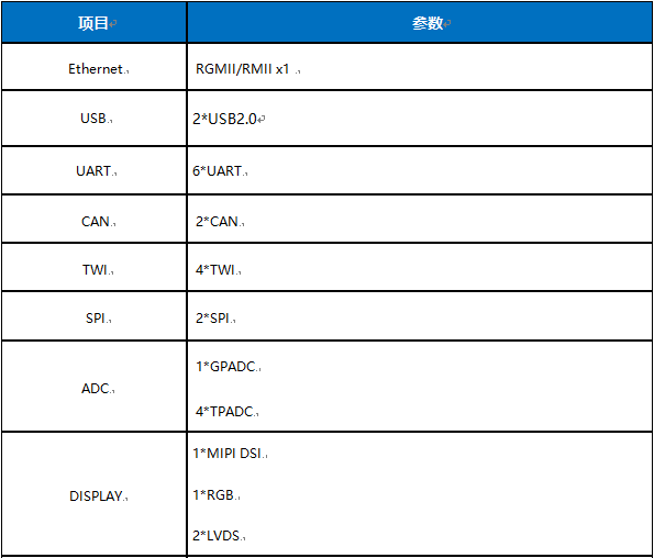 极致双核A7国产处理器，米尔T113-S3核心板零售价低至79元！