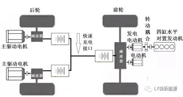 走出车辆设计的误区，降低对车载电池能量密度的期望