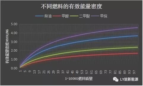 走出车辆设计的误区，降低对车载电池能量密度的期望