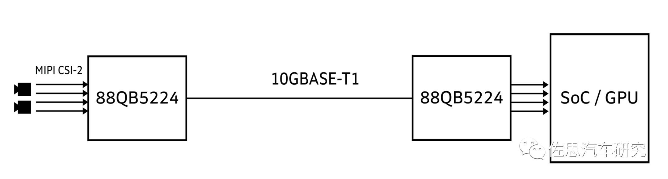 cf72e5c8-82de-11ed-bfe3-dac502259ad0.png