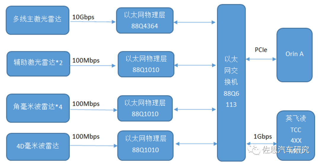 cf81a964-82de-11ed-bfe3-dac502259ad0.png