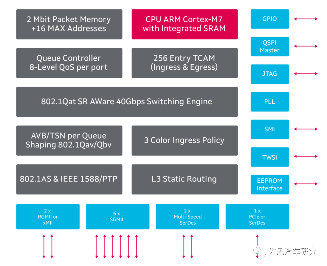 cfaa8820-82de-11ed-bfe3-dac502259ad0.png