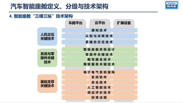 全球首个汽车智能座舱分级与综合评价报告在京重磅发布