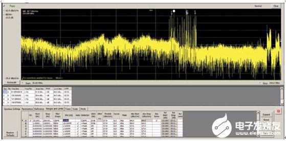 基于RSA306实时频谱分析仪进行EMI一致性测试