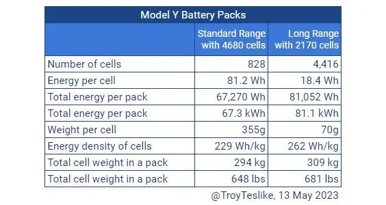 巨头积极扩产 特斯拉4680电池大规模量产仍需时间