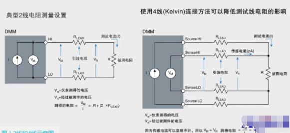 使用台式万用表测量电阻，2线、OR和4线该怎么选