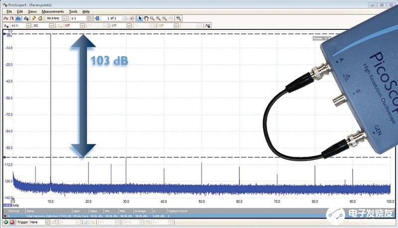 如何使用PicoScope PC示波器对CD播放器的音频频谱进行分析