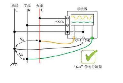 普通的示波器与市电没有隔离是会导致零线或火线对地线短路？