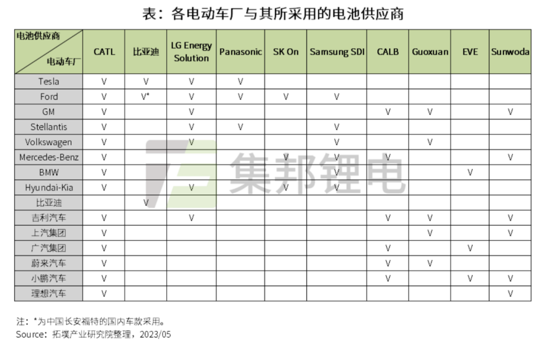 比亚迪贴身近搏宁德时代，来看看两位卷王互卷