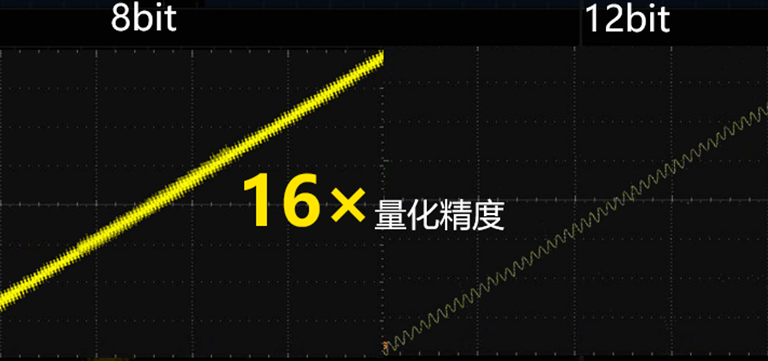 普源精电推出超便携DHO900/800高分辨率示波器